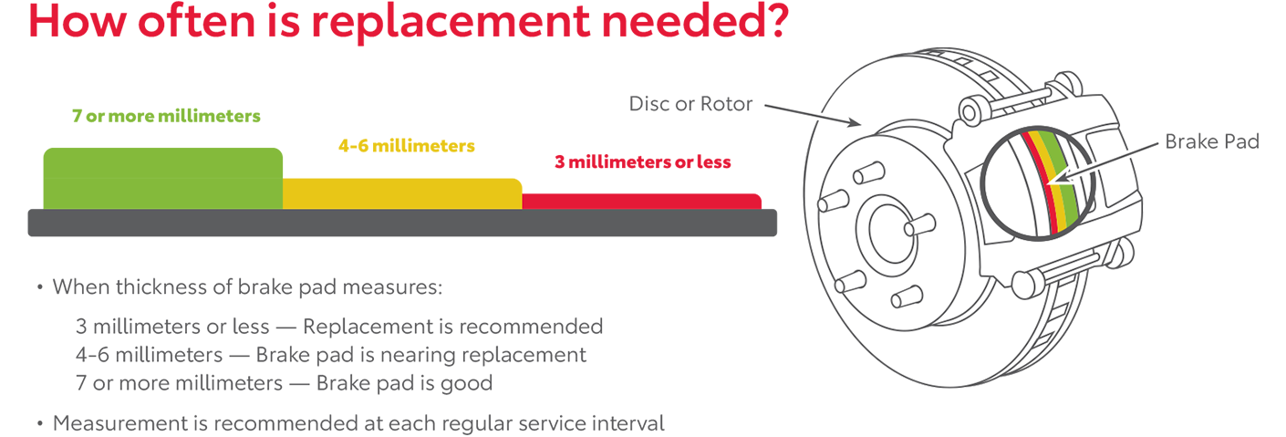 How Often Is Replacement Needed | Thornhill Toyota in Chapmanville WV