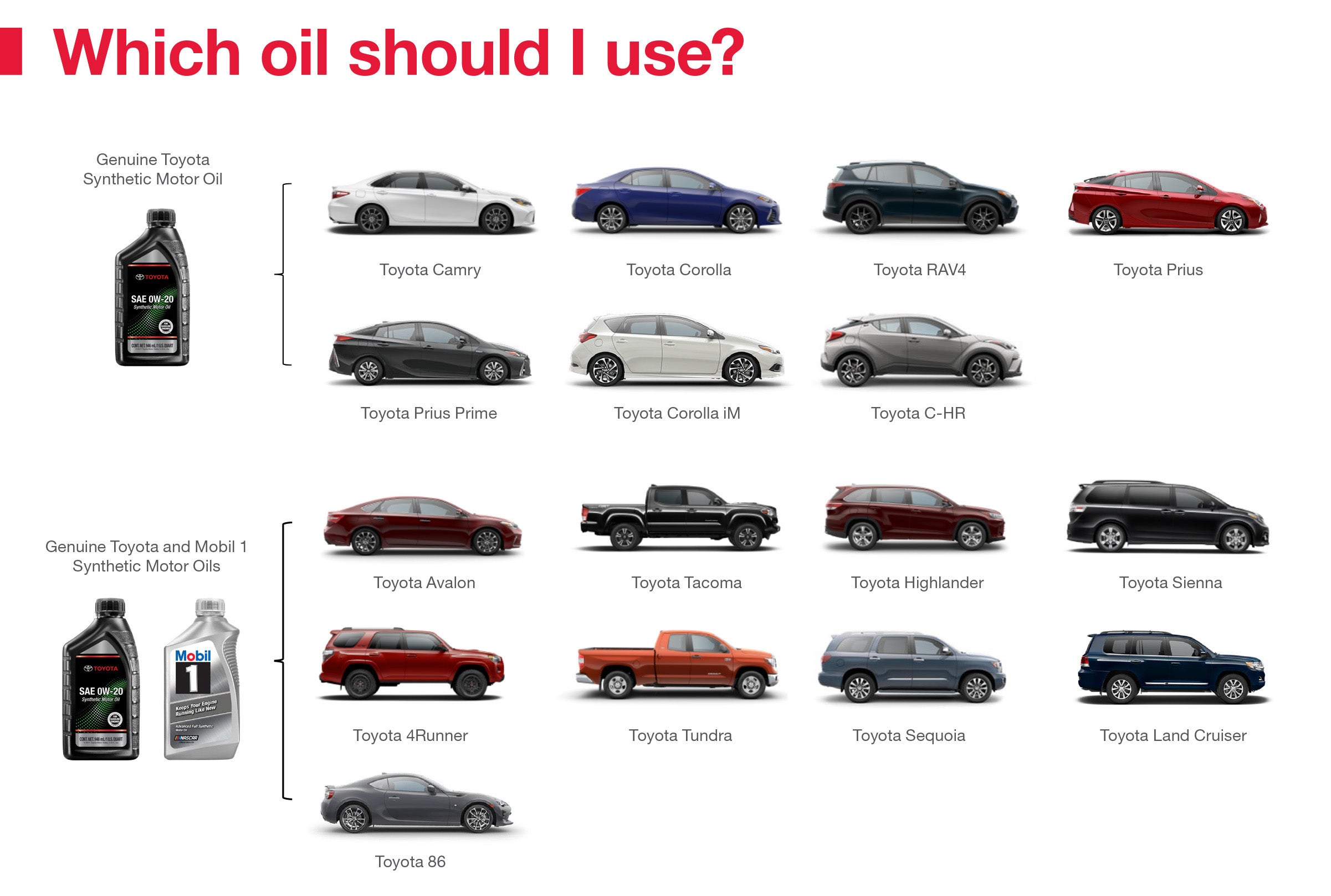 Which Oil Should I Use | Thornhill Toyota in Chapmanville WV
